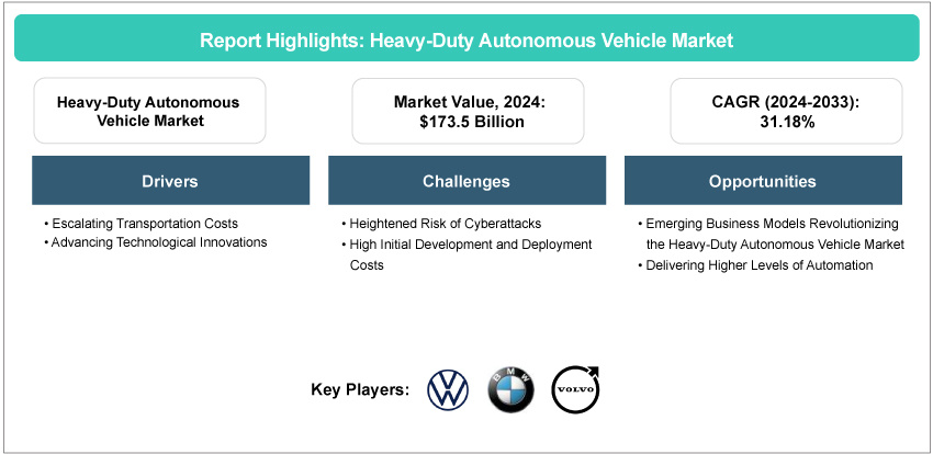 Heavy-Duty Autonomous Vehicle Market